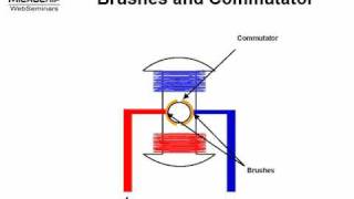 Brushed DC Motor Basics Part 1 of 2 [upl. by Yhpos645]