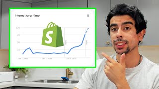 Huge Trending Shopify Product Genius Examples [upl. by Natty51]