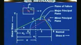 Lecture  45 Soil Mechanics [upl. by Florette360]