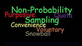 NonProbability Sampling Methods  Purposive Quota Convenience Voluntary Snowball PracticalResearch [upl. by Martz]