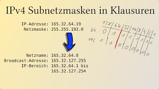 Wie rechne ich mit Subnetzmasken und IPv4 Adressen in Klausuren [upl. by Hcib]