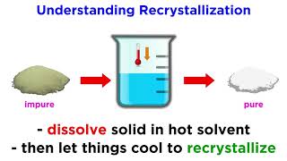 Recrystallization [upl. by Naeloj]