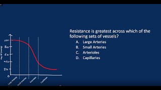 MCAT Cardiovascular System pt 1 [upl. by Issie]