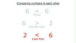 How to use the greater than and less than math symbols [upl. by Idnim]