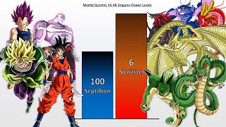 Goku Vegeta Jiren amp Broly VS ALL Shenrons amp Dragons Power Levels 2023 🔥 [upl. by Yliram]