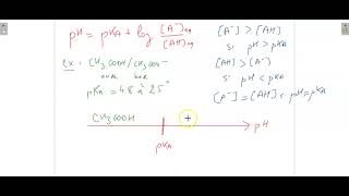 Vidéo de méthodologie pour les réactions acidebase  tracé diagramme prédominance [upl. by Walden537]