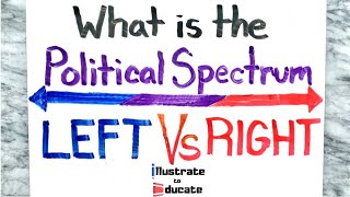 Political Spectrum Explained  What is the Political Spectrum  Left Vs Right [upl. by Crespo]