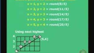 Lecture 13  Scan Converting Lines Circles and Ellipses [upl. by Ettennaej569]