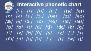 Interactive Phonetic chart for English Pronunciation [upl. by Asus496]