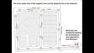 LECTURE 21 WW Planning [upl. by Firmin]