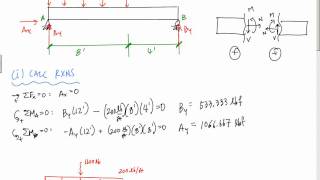 Drawing Shear and Moment Diagrams Example Mechanics of Materials and Statics [upl. by Fraya]