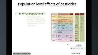 Bio 155 Group 5 Wildlife Ecotoxicology of Pesticides [upl. by Hayashi]