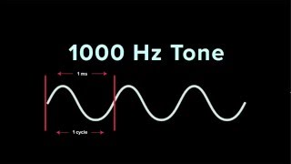 Understanding Frequency  iZotope Pro Audio Essentials [upl. by Nylyak533]