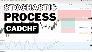 Trading CADCHF With A Stochastic Process Shout Out John Kurisko [upl. by Galanti723]