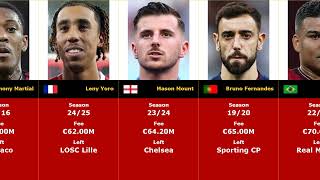 TOP 50  Manchester United The most expensive transfers of all time manchester manutd top [upl. by Acessej333]