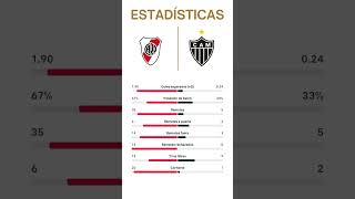 RIVER PLATE VS ATLETICO MINEIRO  COPA LIBERTADORES  SEMIFINAL [upl. by Russ]