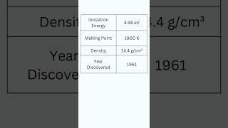 Element Lawrencium chemistry periodictable [upl. by Zwart430]