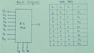 81 Multiplexer Designed and Explained [upl. by Airamana]