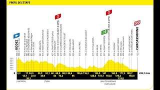 Présentation Étape 15 Tour de France 2022  RODEZ  CARCASSONNE [upl. by Gassman179]