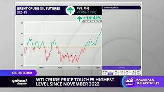 Oil prices climb above 90 a barrel highest since November 2022 [upl. by Einnahpets509]