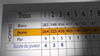 Carte de Score et Stableford pour les nuls [upl. by Ronnie664]