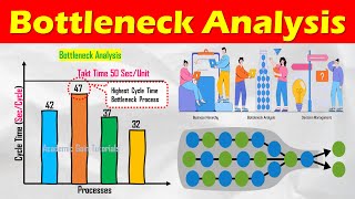 Bottleneck Analysis  Definition Method Benefits Explained Lean Manufacturing Tools [upl. by Abate230]