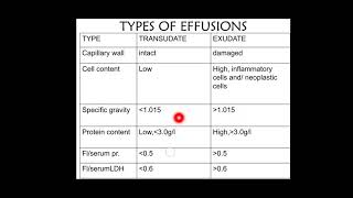 INFLAMMATION PART 3 VASCULAR EVENTS EXUDATES VS TRANSUDATESRobbins 10th ed [upl. by Flosi]