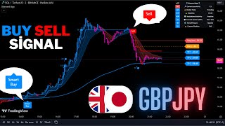 🔴Live GBPJPY 5Minute Buy And Sell Signals Trading SignalsScalping StrategyDiamond Algo [upl. by Bloem]