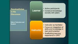 Learning Theory and Online Course Design [upl. by Mira]