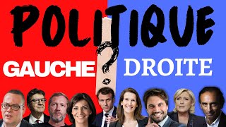 Comprendre ce que veut dire DROITE et GAUCHE en politique Quels clivages prendre en compte [upl. by Yajnas]