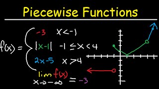 Graphing Piecewise Functions Domain amp Range  Limits Continuity amp Absolute Value [upl. by Emeline]