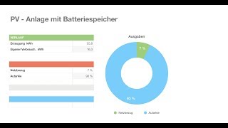 010 PVAnlage mit Speicher erste Daten [upl. by Natalya]