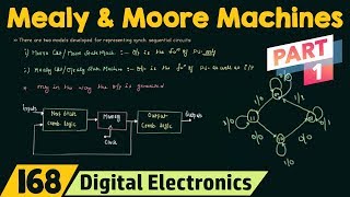 Mealy and Moore State Machines Part 1 [upl. by Mathilde]