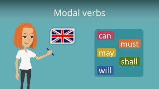 Modal Verbs in Englisch  einfach erklärt [upl. by Ahsekel]