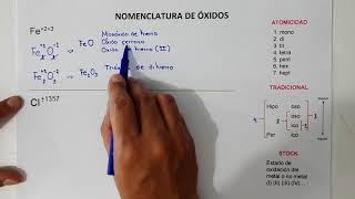 Nomenclatura de Óxidos Básicos y Ácidos [upl. by Hobard]