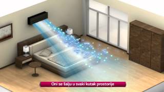 LG Inverter V  Plasmaster Jonizator Plus [upl. by Artaed251]