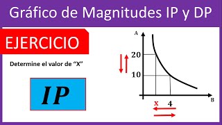 Ejercicios de GRÁFICOS DE MAGNITUD PROPORCIONAL INVERSA  Resuelto [upl. by Sergu]