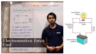 EMF and Potential Understanding the Basics and Key Differences [upl. by Llevra534]