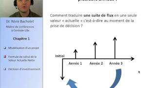 Rentabilité des projets  Actualisation 24 [upl. by Akcirahs322]