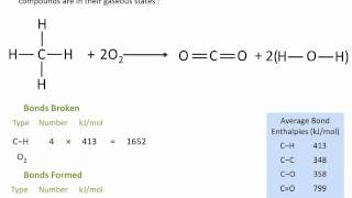 Enthalpies of Reactions  Using Average Bond Enthalpies  Chemistry Tutorial [upl. by Comethuauc385]