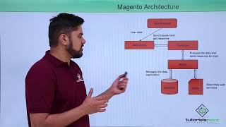 Magento  Architecture [upl. by Anaej]