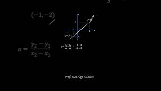 Como encontrar função afim com dois pontos função afim gráfico coeficienteangular [upl. by Esinek]