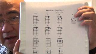 Beginning Ukulele Basic Chord Chart [upl. by Kartis]