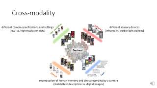 ACM Multimedia 2020 Tutorialpart1New trends of person reID system  Zheng Wang [upl. by Amrac]