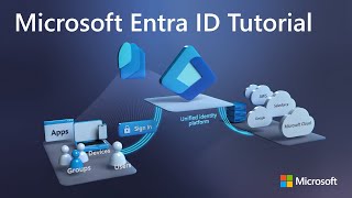 Microsoft Entra ID Beginners Tutorial Azure Active Directory [upl. by Wheeler]