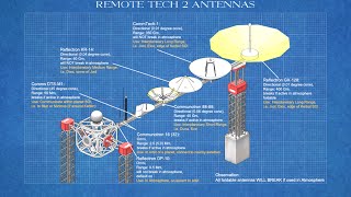 KSP  RemoteTech School  Episode 1  RemoteTech Basics and common mistakes [upl. by Nosnarb489]