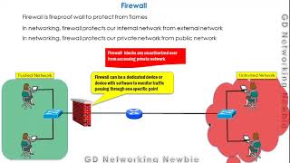 Firewall Explained [upl. by Cuthburt]