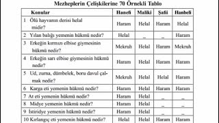 Mezheplerin Çelişkilerine 70 Örnekli Tablo Sesli Kitap [upl. by Bamford]