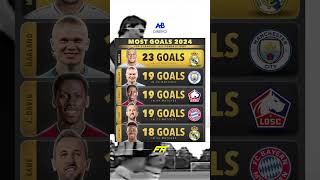 Top 5  Most Goals in 2024 Who do you think will end the year as the world top scorer💭🤔 [upl. by Alys228]