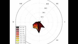 windrose animation contourcontourf  constant rmax [upl. by Abby]